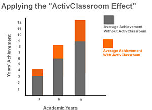 Graph 2