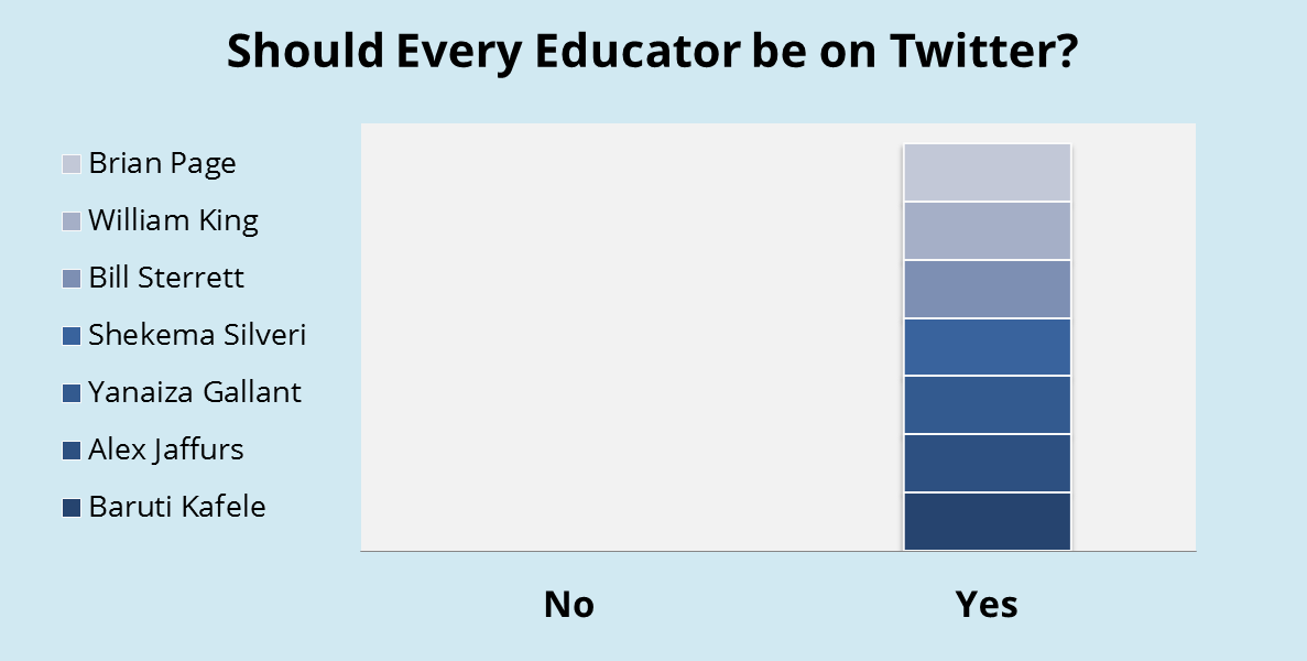 should every educator twitter